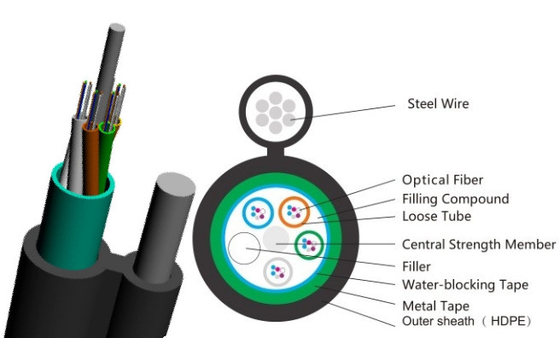Cable de arriba de la fibra óptica acorazada autosuficiente del cable fibroóptico GYTC8A de la envoltura de LSZH